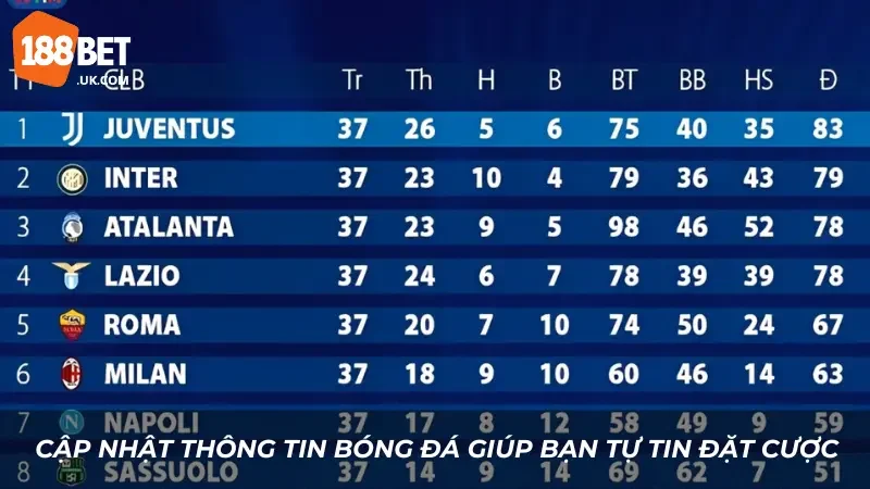 Thắng Lớn Cùng Tip Cá Cược Series A Bất Bại Tại 188BET 4 Cập nhật thông tin bóng đá giúp bạn tự tin đặt cược