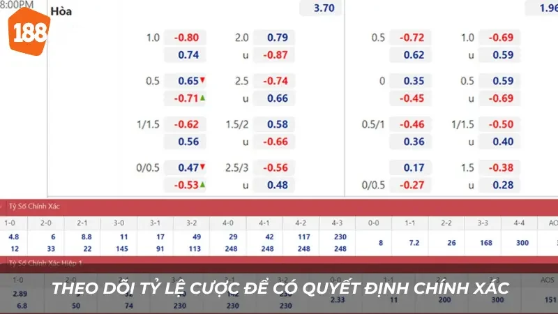 Thắng Lớn Cùng Tip Cá Cược Series A Bất Bại Tại 188BET 3 Thường xuyên theo dõi tỷ lệ cược để có quyết định chính xác