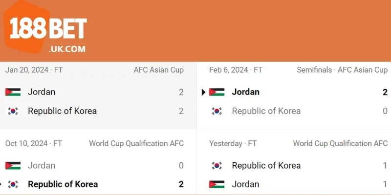 Soi Kèo 188Bet Trận Hàn Quốc vs Jordan, 18h00 ngày 25/3 3 Thành tích bốn trận đối đầu gần nhất của Hàn Quốc và Jordan